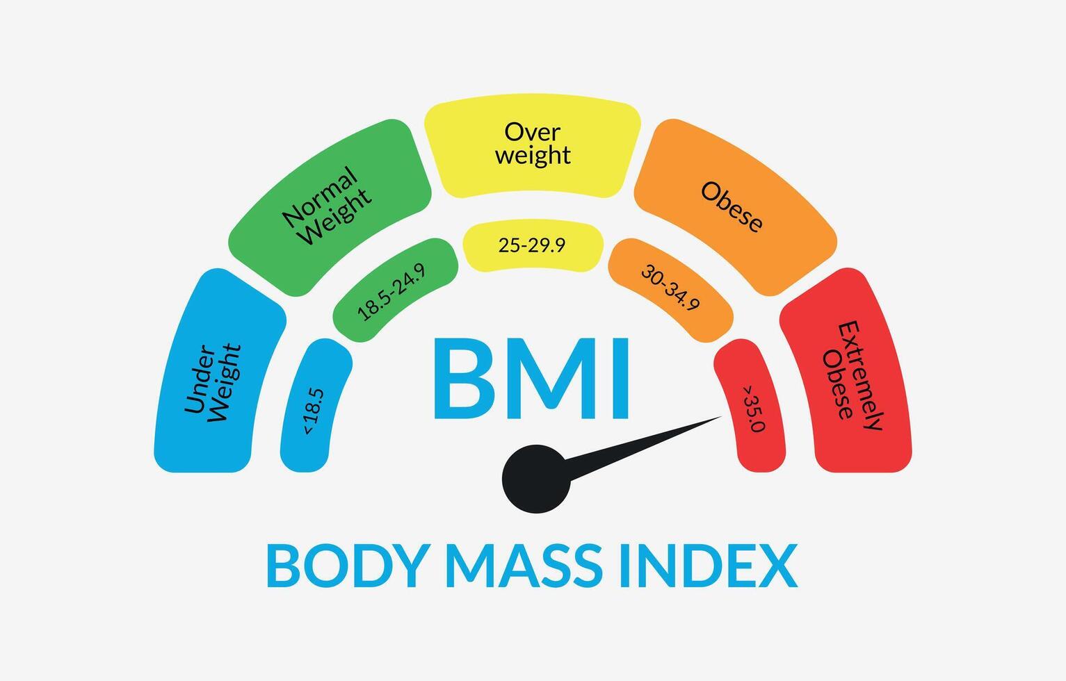 BMI Tips